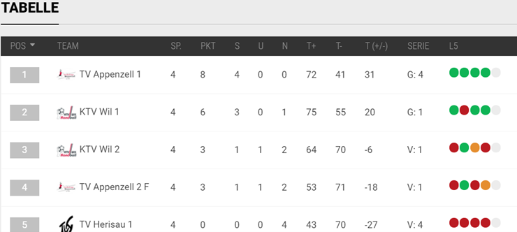 20210612 U13 Spieltabelle.jpg